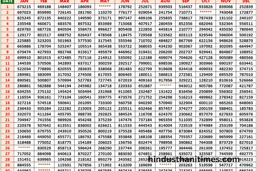 kerala lottery chart 2023 download